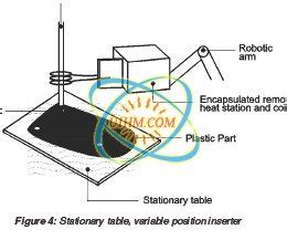 heat staking with induction|Heat Staking: Inserting Metal into Plastic .